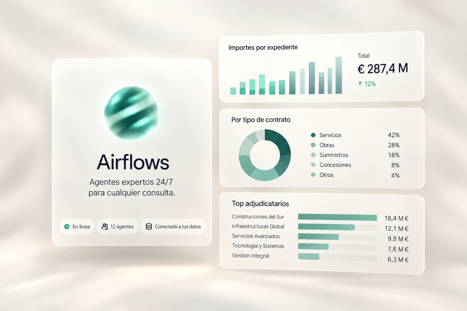 Panel de Airflows: importes por expediente, por tipo de contrato y top adjudicatarios