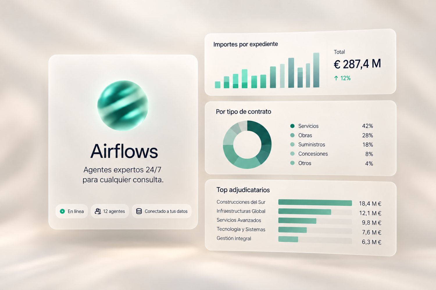 Panel de Airflows: importes por expediente, por tipo de contrato y top adjudicatarios