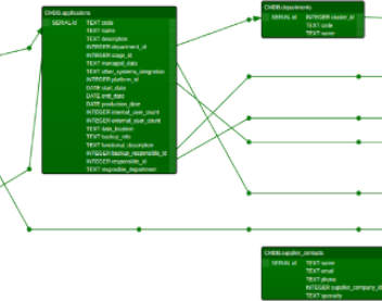 Asset catalog management
